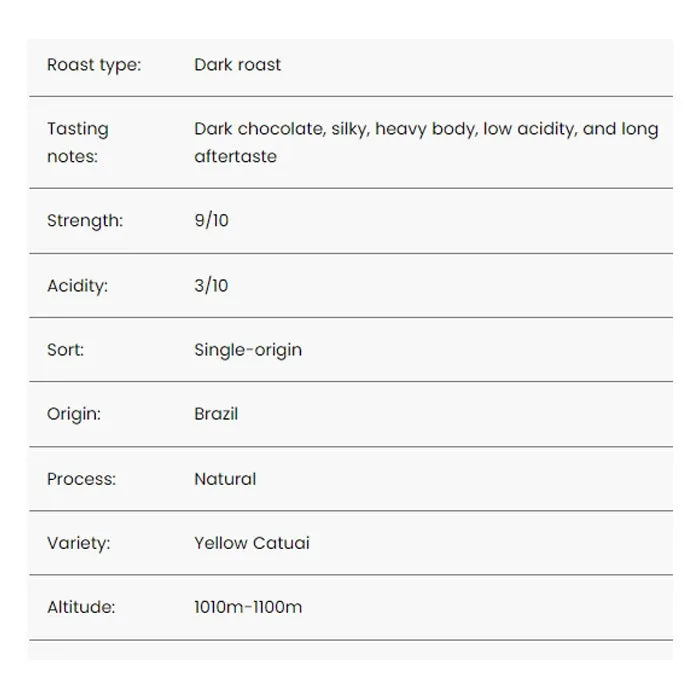 Portfolio - Fazenda Sucuri Single Origin Brazilian Coffee, 12oz